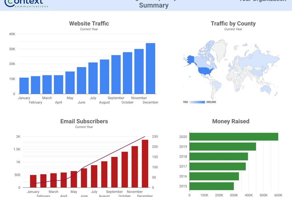 Why Organizations that Want to Succeed Should Focus on Building Their Digital Capacity