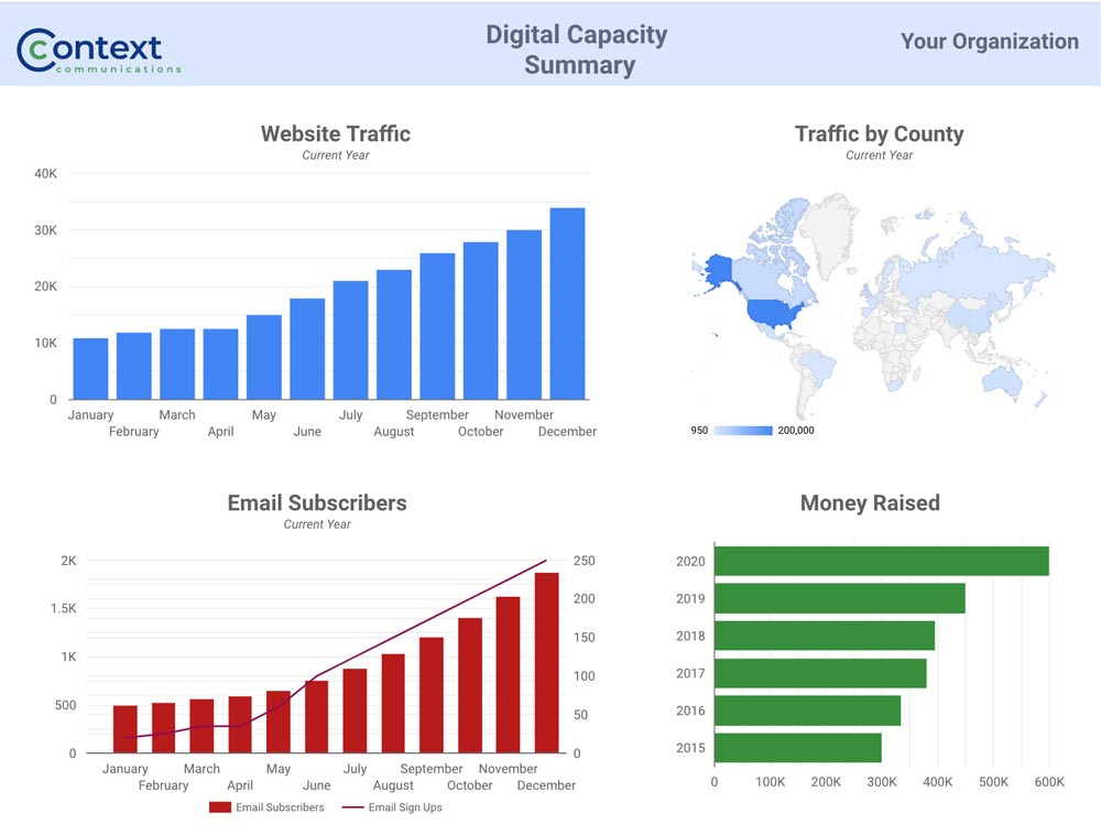 Digital Capacity Dashboard